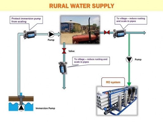 ขายส่ง เครื่องบำบัดน้ำ กำจัดกลิ่น HYDROPATH (ขายส่ง ส่งได้ทันที S60, S100, P60, P120, P160)
